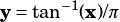 y= tan -1(x)/π
