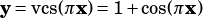 y= vcs(πx)= 1+cos(πx)
