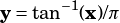 y= tan -1(x)/π
